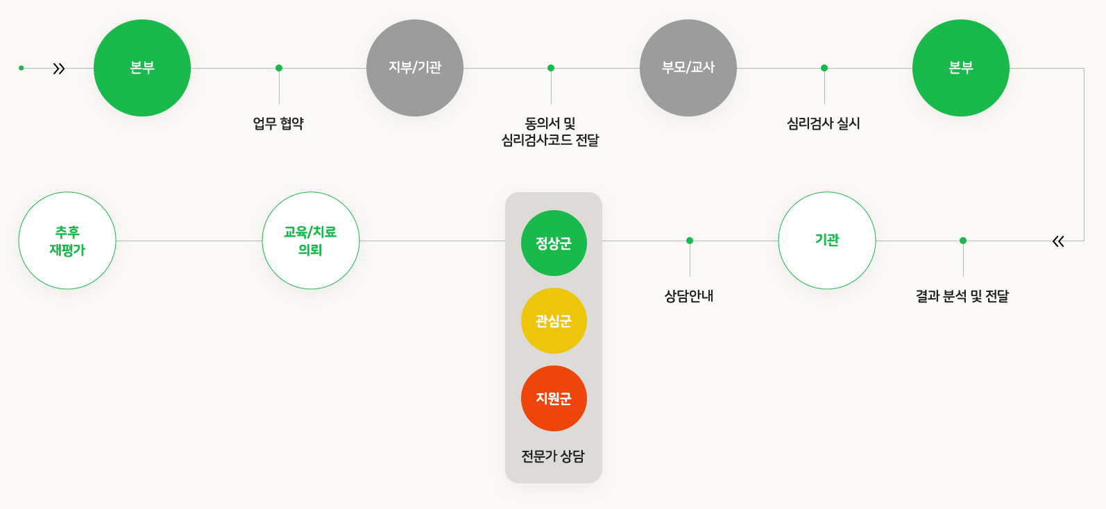 흐름도