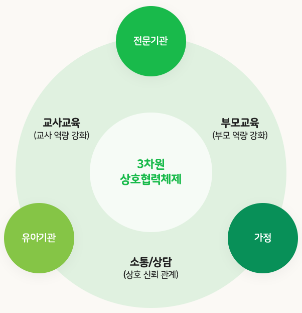 실천방안 1