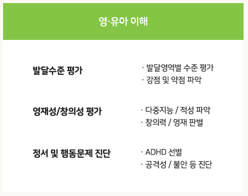 영유아이해