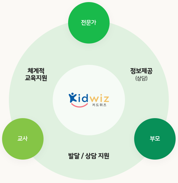 기대효과