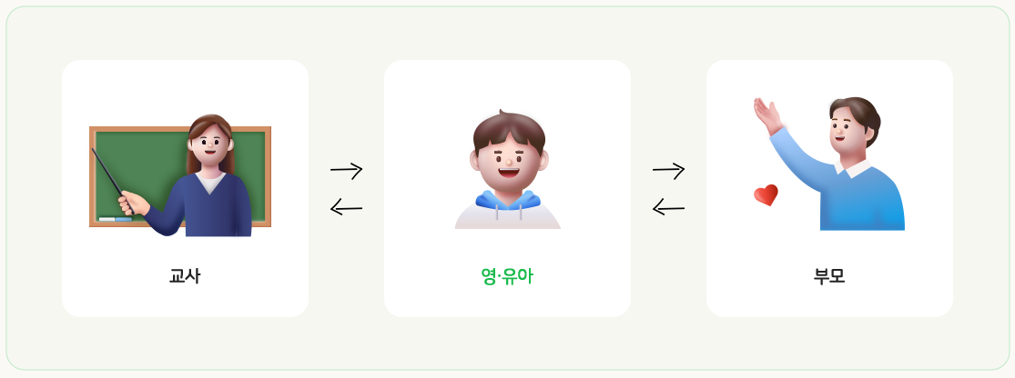 핵심가치